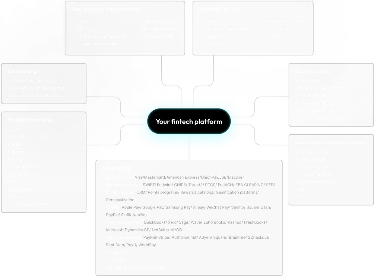 Flow chart