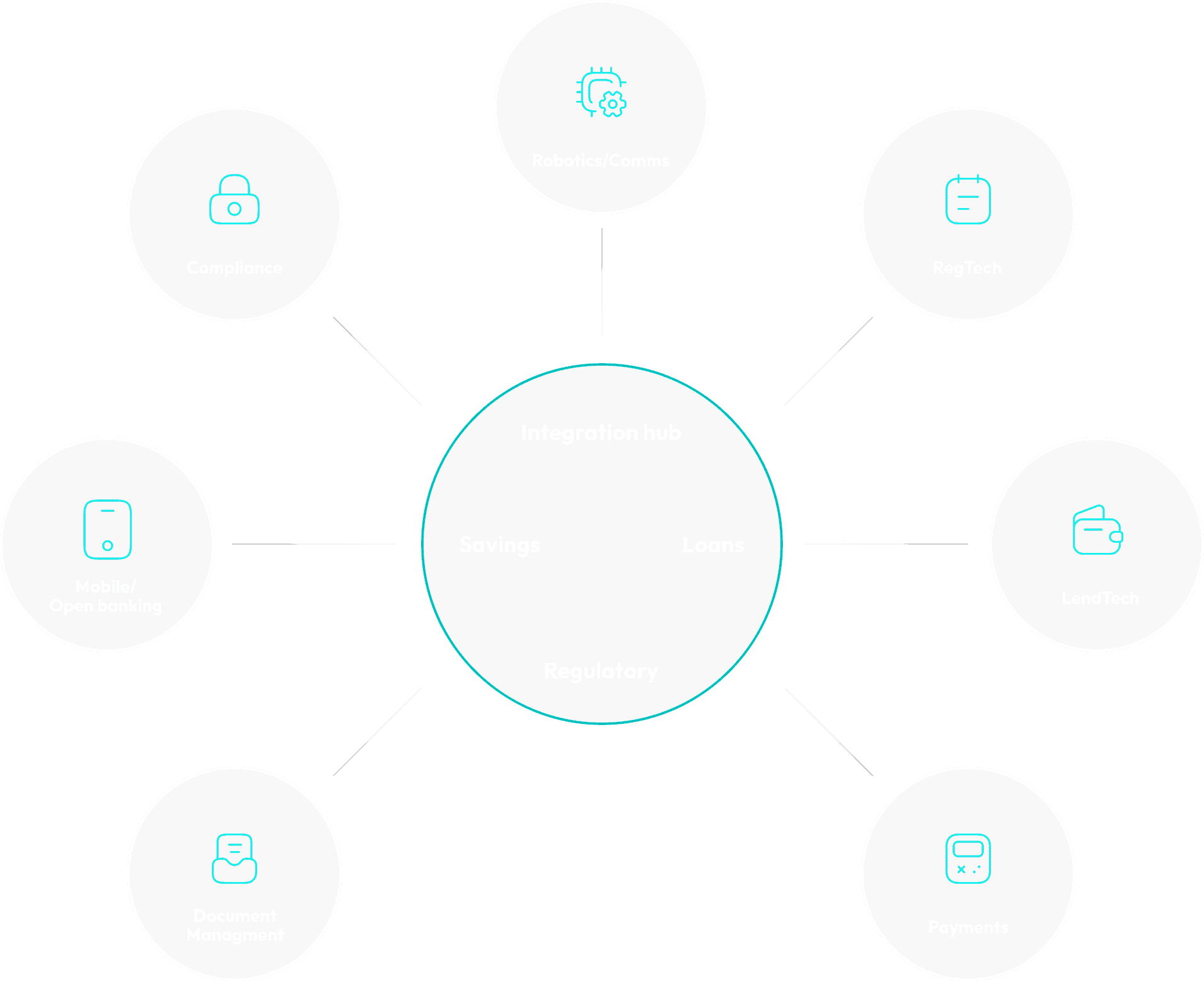 integration scheme