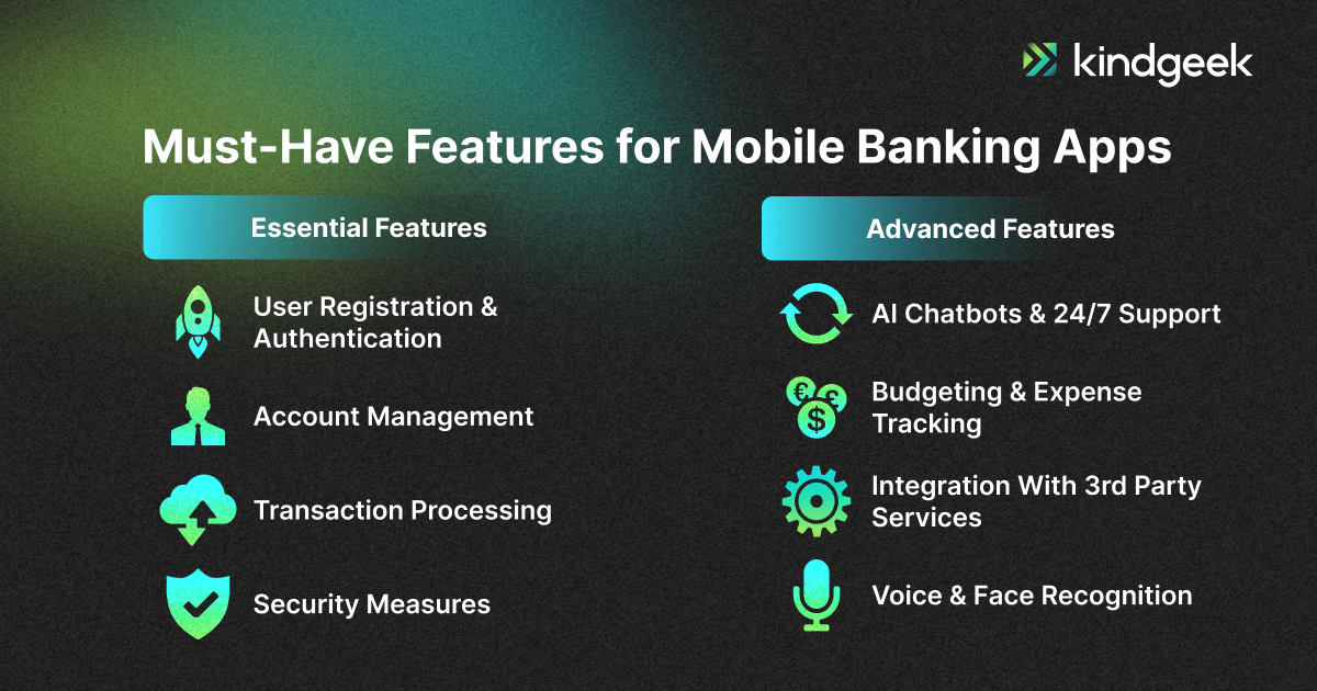 Must-Have Features for Mobile Banking Apps