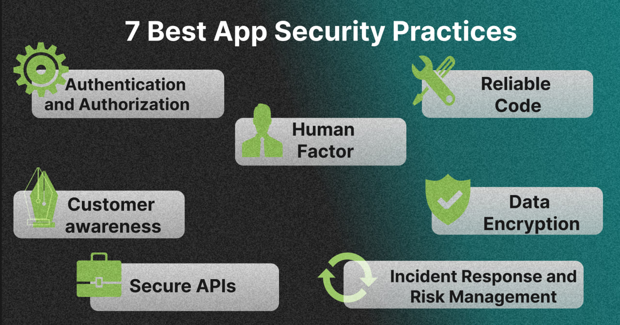 Fintech App Security: Best Practices for Development | KindGeek