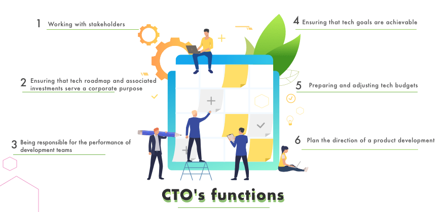 CTO for Your Company
