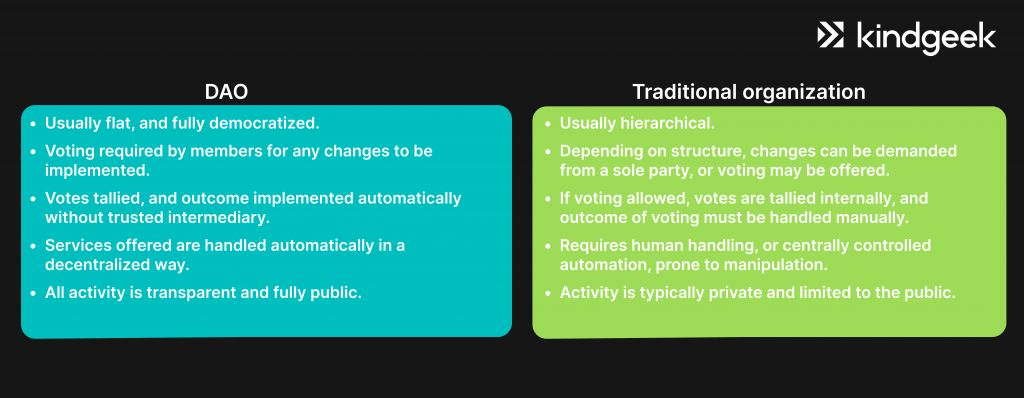 dao and traditional organization