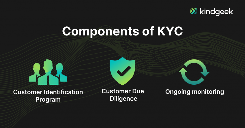 Kyc Regulatory Requirements