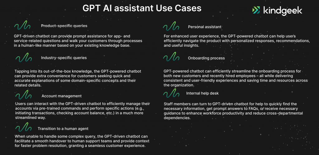 GPT AI assistant use cases