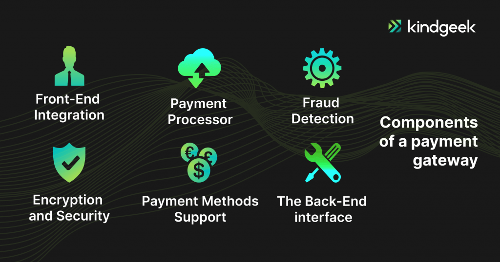 the picture is showing main components of a payment gateway