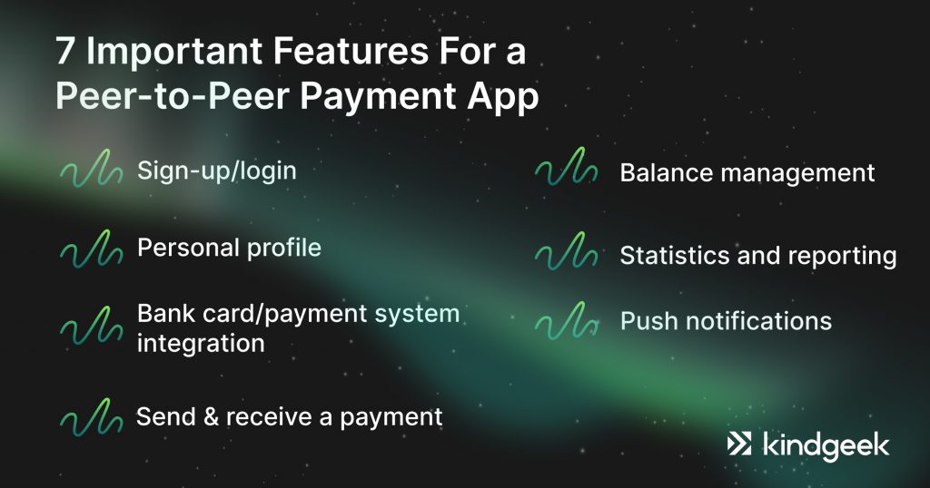 The picture is showing 7 features of a P2P payment app