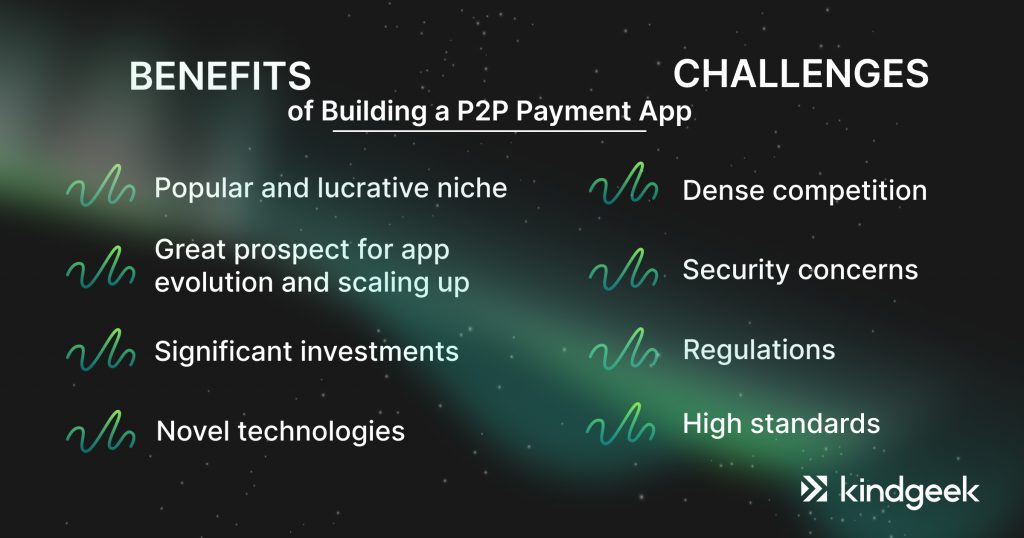The picture is numbering benefits and challanges of building a P2P paymnet app
