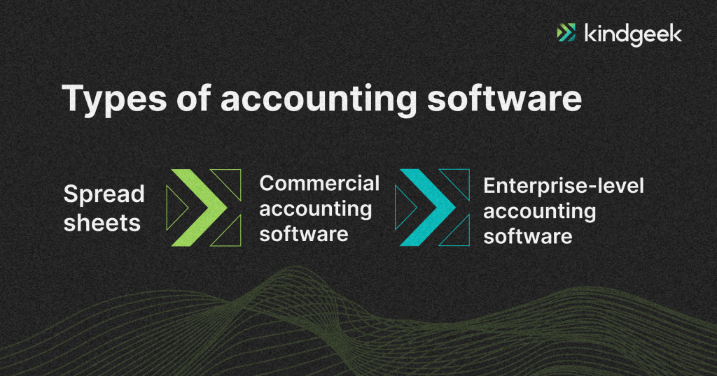 The picture names 3 types of accounting software
