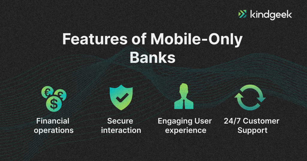 The picture shows main features of mobile-only baning apps