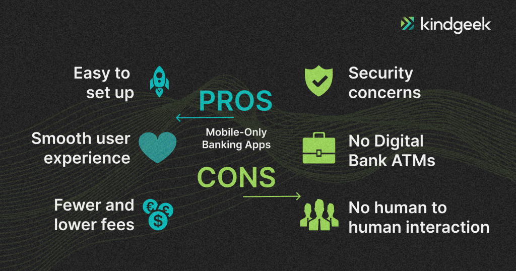 The picture shows pros and cons of mobile-only banking apps