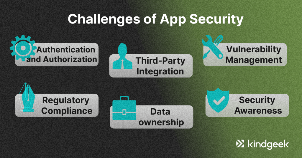 The image is showing 6 main challanges of fintech app security