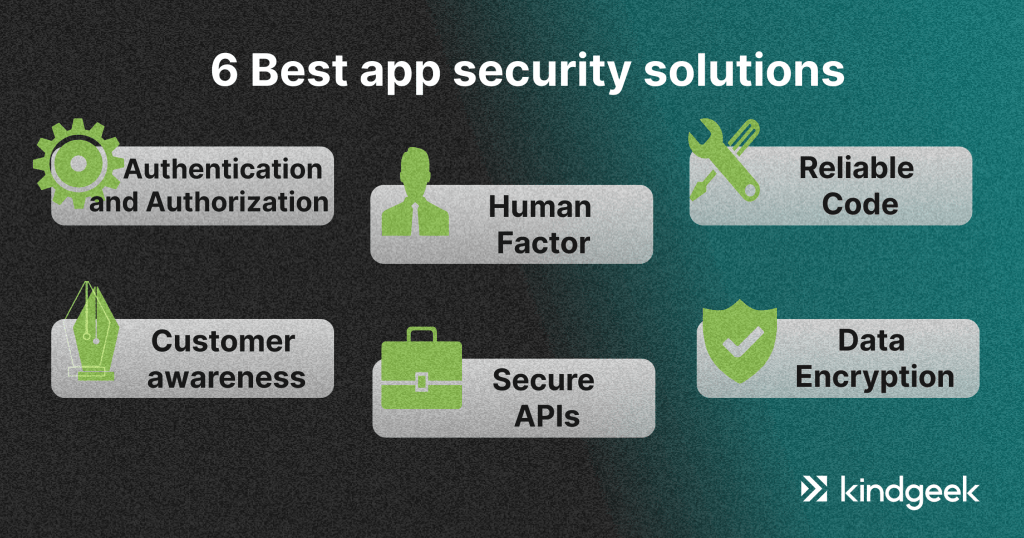 The picture is showing 6 best fintech app security solutions
