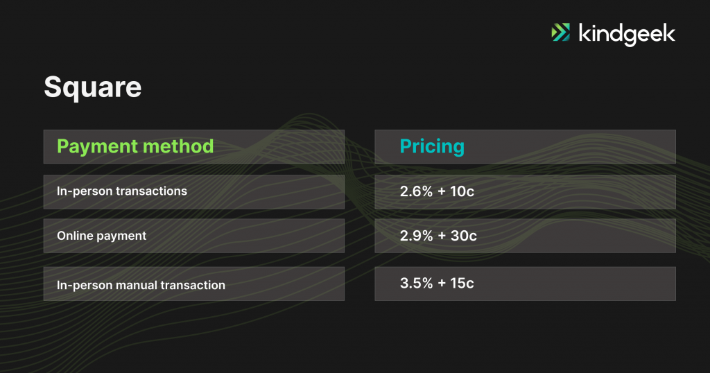 The picture shows pricing for payment service provider "Square"