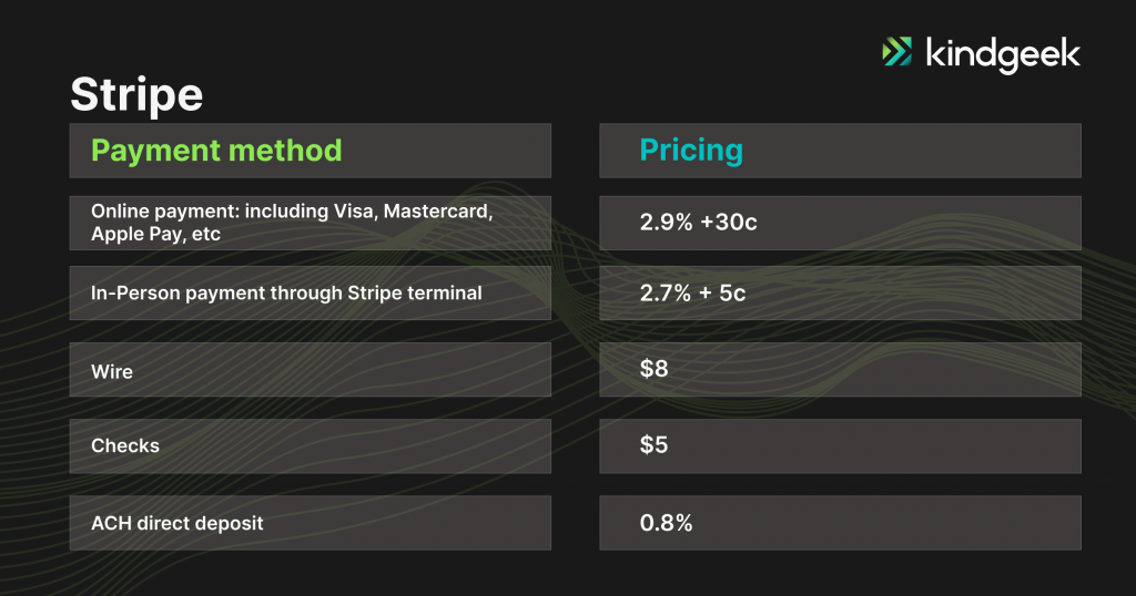 The picture shows pricing for payment service provider "Stripe"
