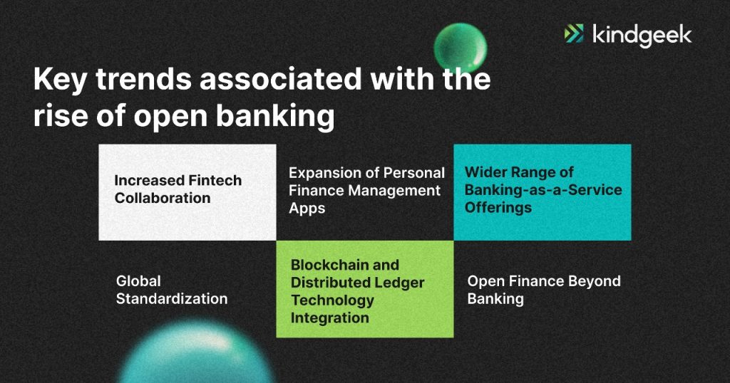 The picture shows 6 key trends assosiated with the rise of open banking
