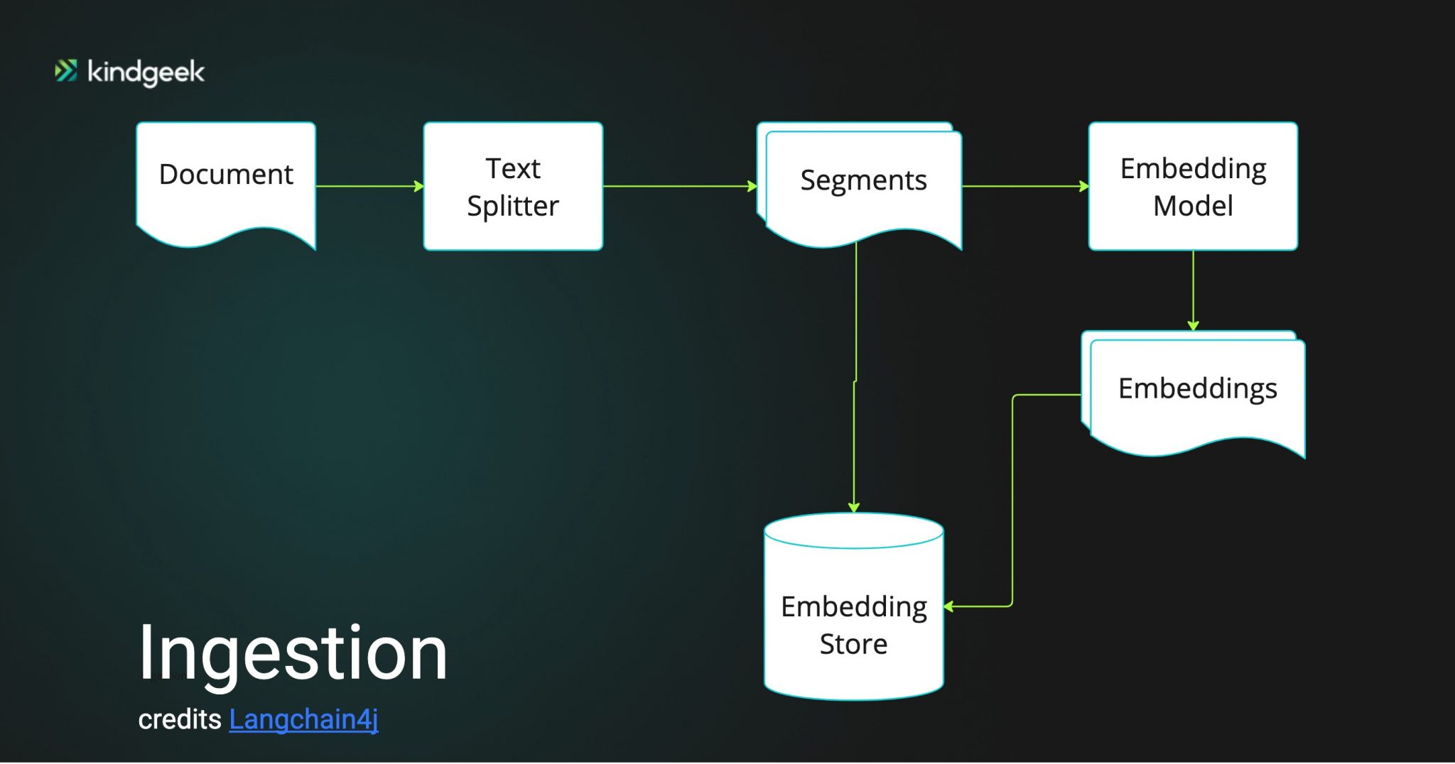 5 steps to develop an AI-powered Telegram bot with Langchain4j in Java ...