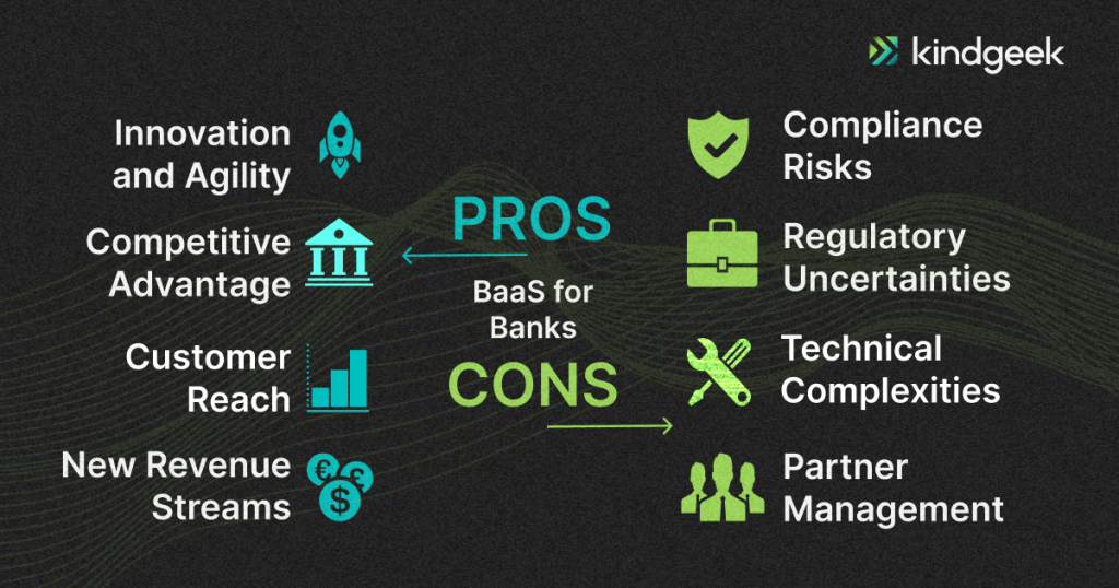 The picture shows pros and cons of BaaS for banks