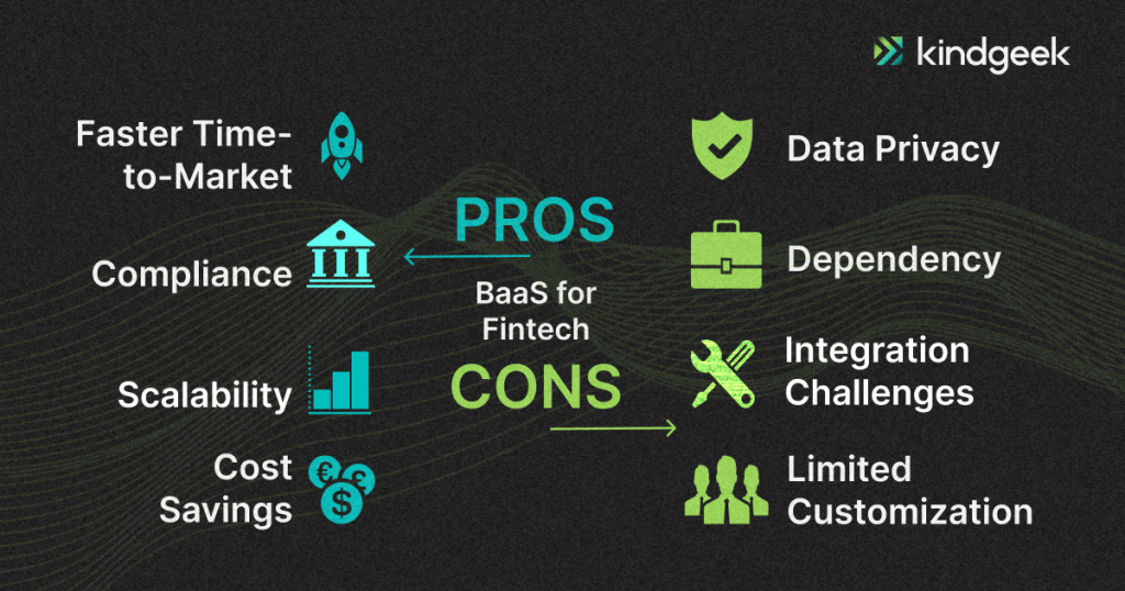 The picture shows pros and cons of BaaS for fintech