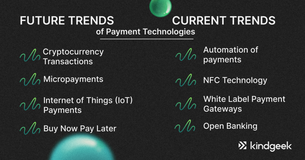 The picture shows trend of payment technologies