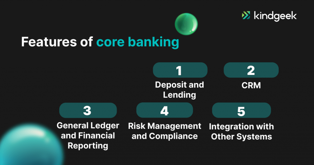 The picture shows 3 main and 2 side features of core banking