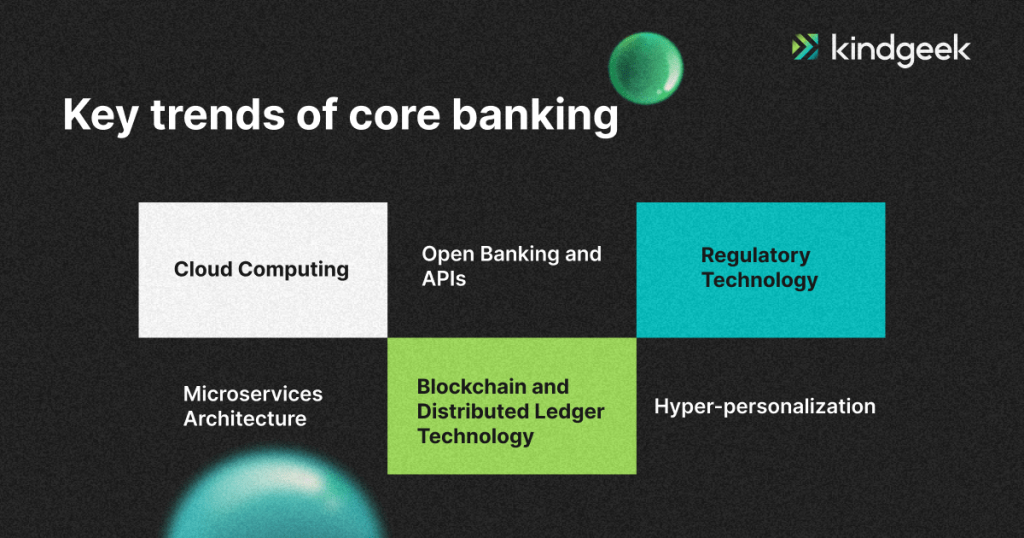 The picture shows key trends of core banking