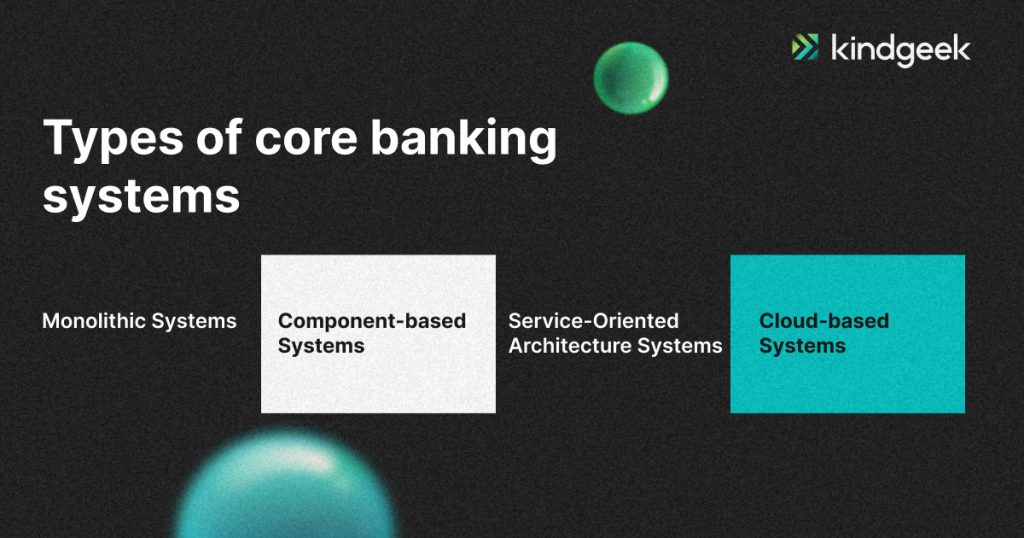 The picture shows types of core banking systems