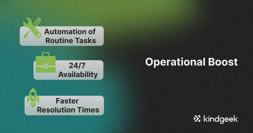 The picture shows the main areas of influence of conversational AI in operational efficiency