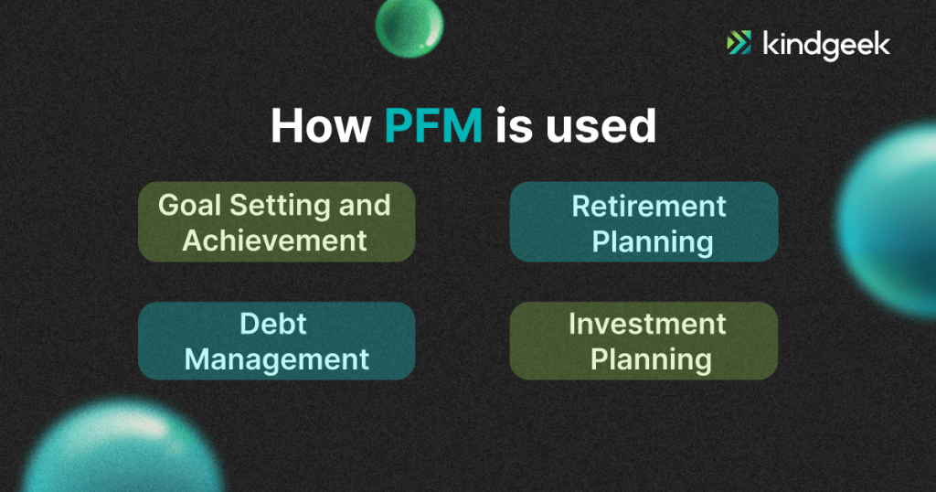 The picture shows 4 ways the PFM may be used