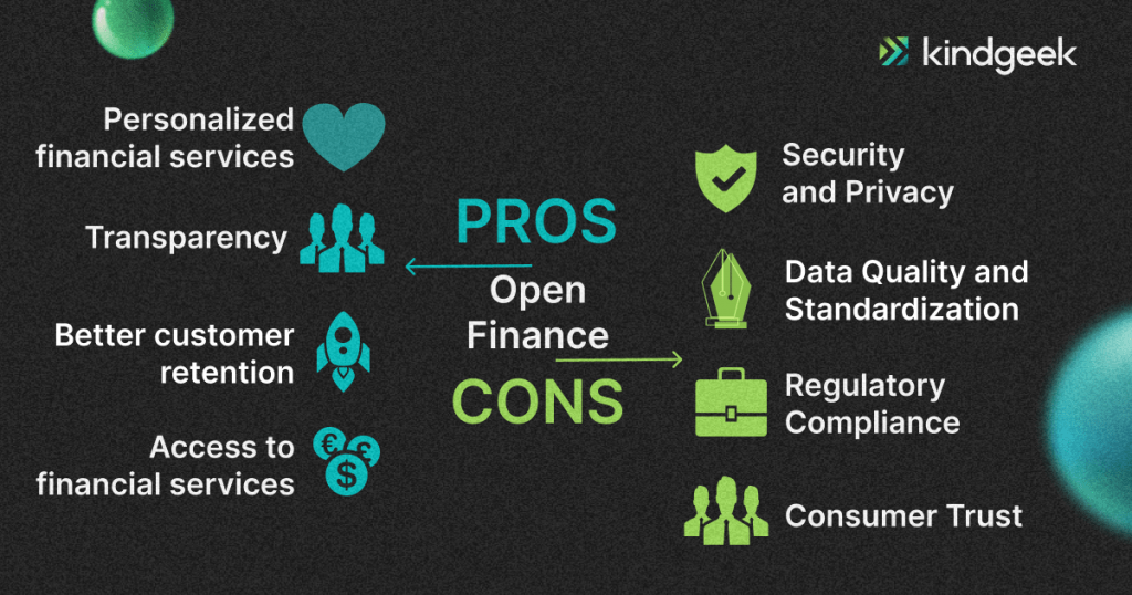 The picture shows pros and cons of open finance