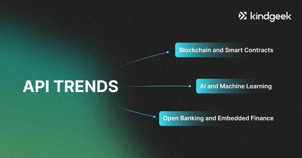 The picture shows API trends